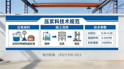 东区街道本地工厂讲解：说一遍公路压浆料和铁路压浆料的区别