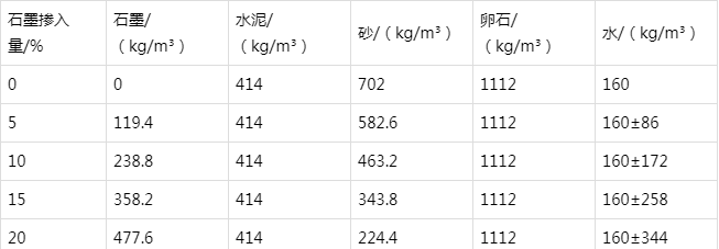 东区街道防静电水泥砂浆怎么做(附配比及施工方法)